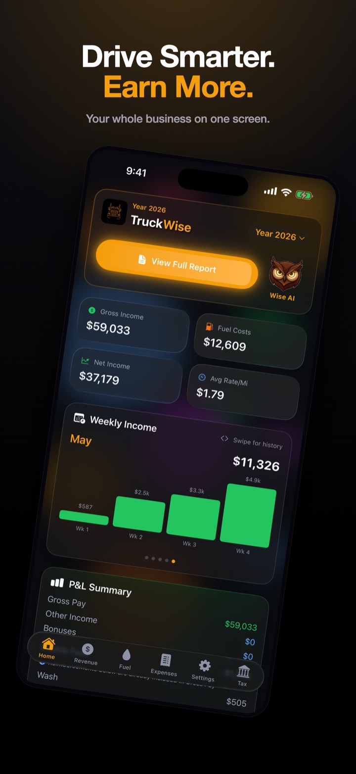 TruckWise P&L dashboard showing gross income, fuel costs, net income, and per-mile rate