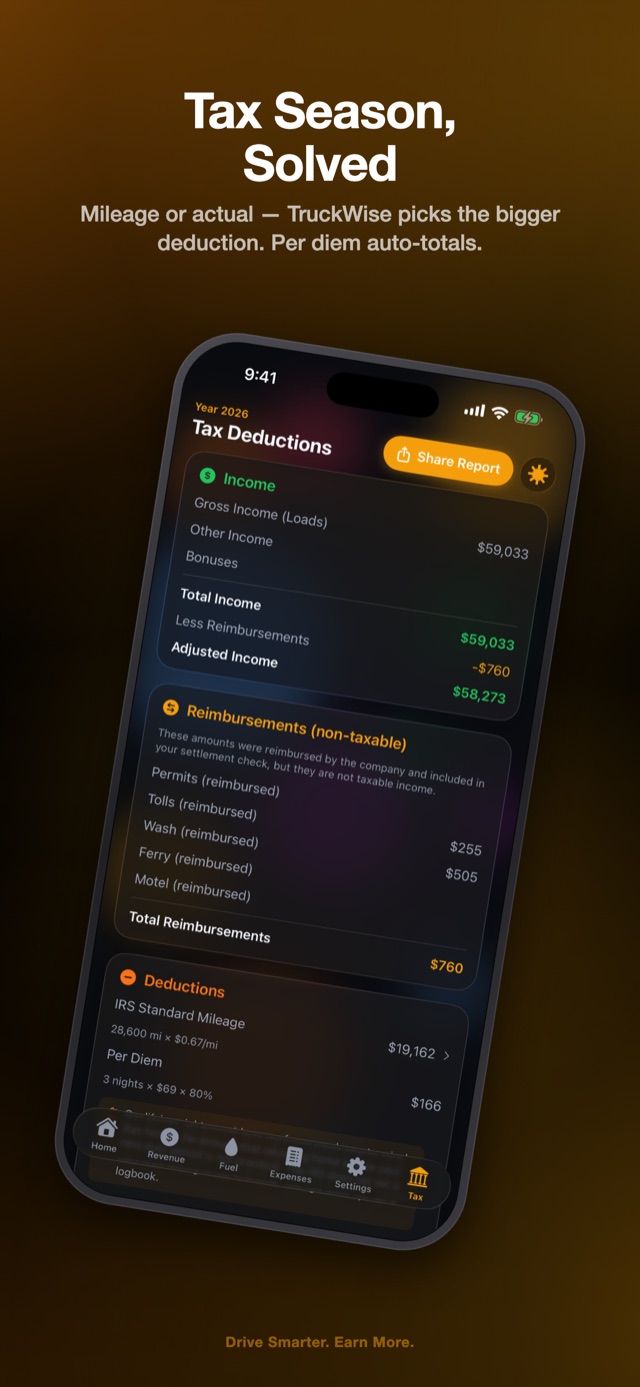 Tax deductions breakdown