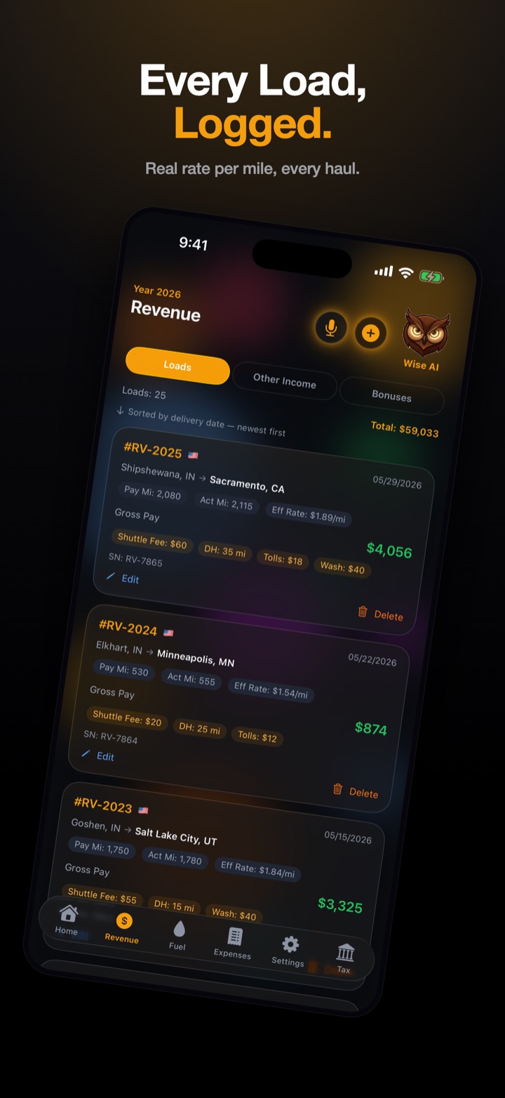 Revenue by load