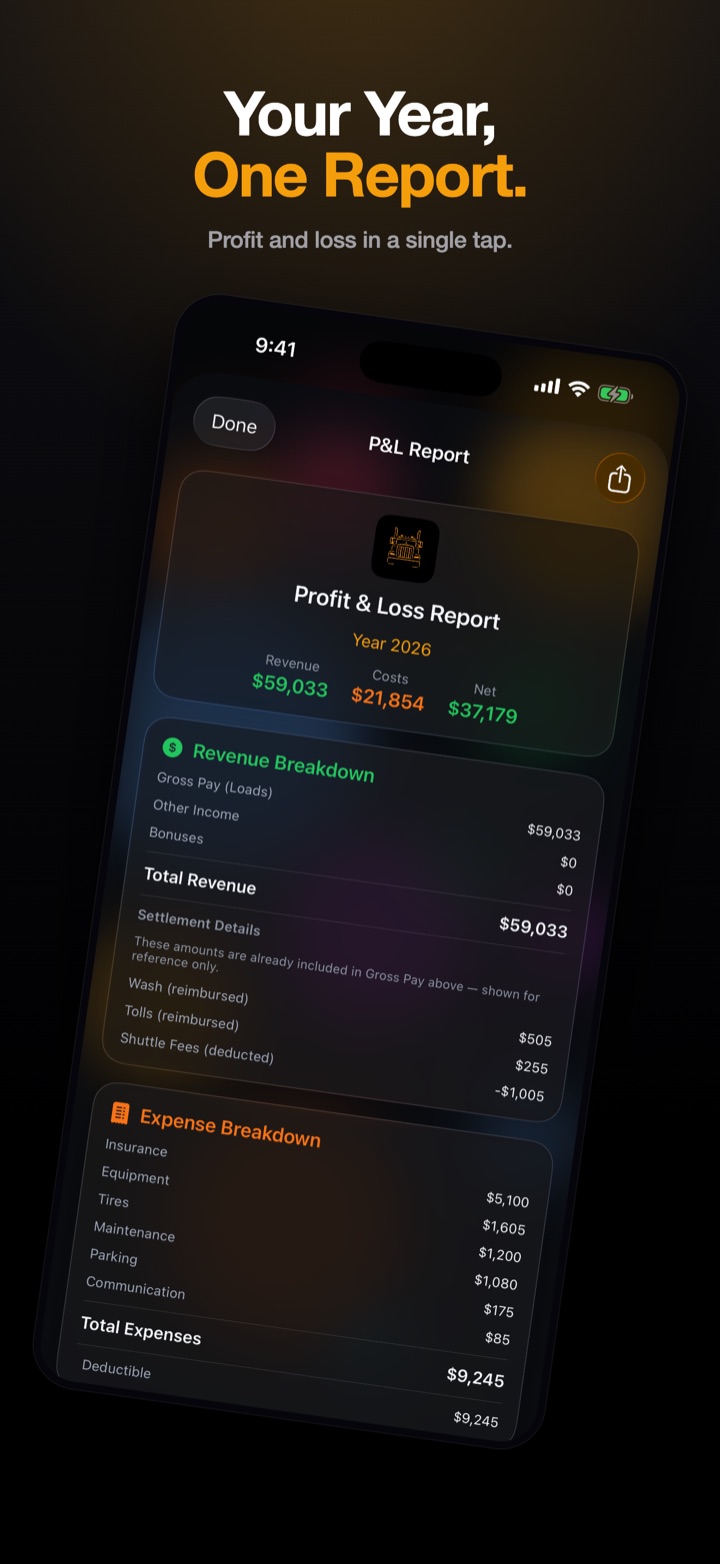 Exportable P&L report